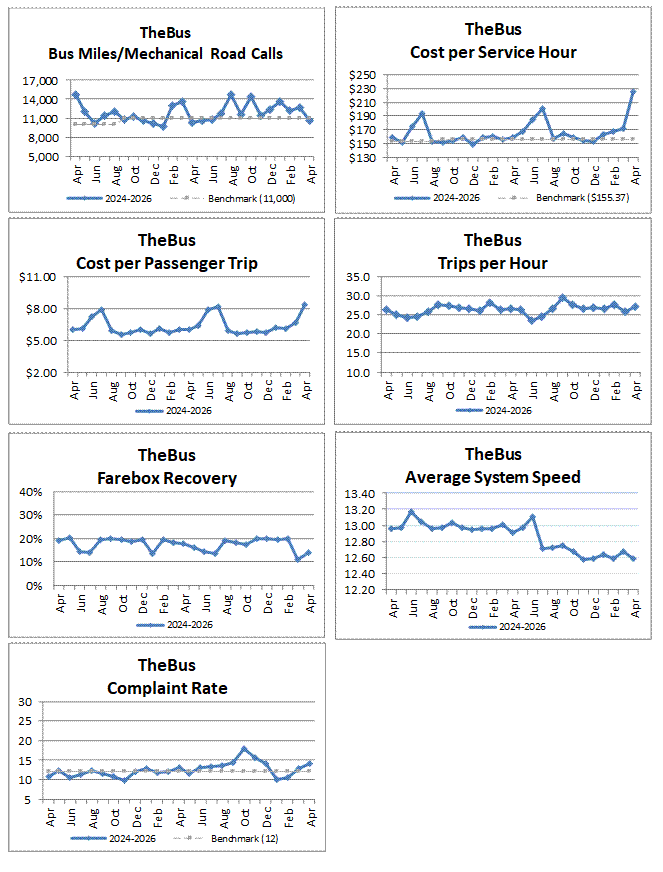 Miscellaenous Statistics graph 2
