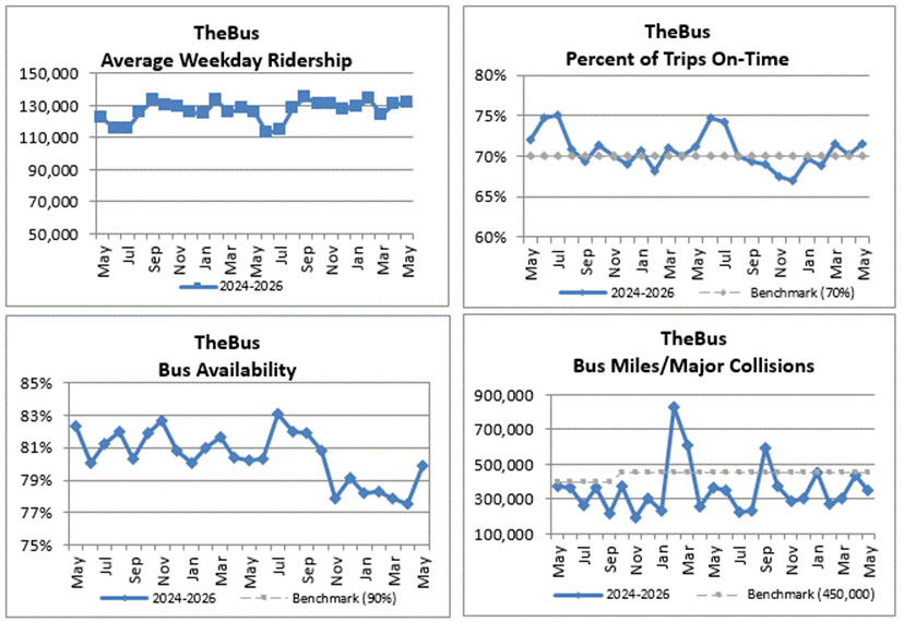 Miscellaneous Statistics graph 1