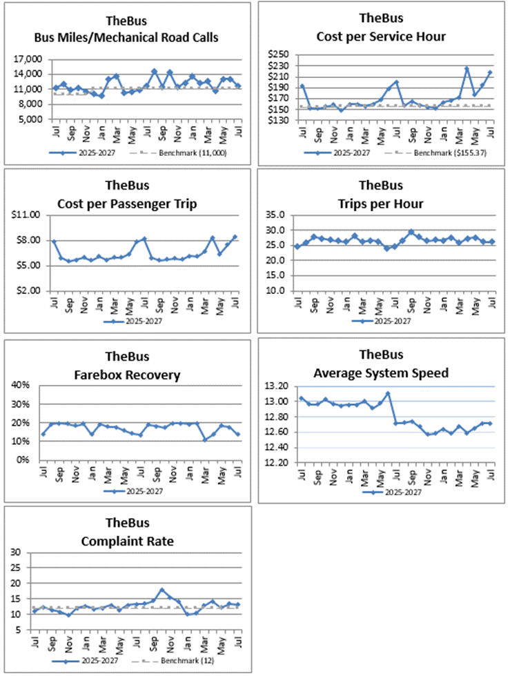 Miscellaneous Performance Graphs 2