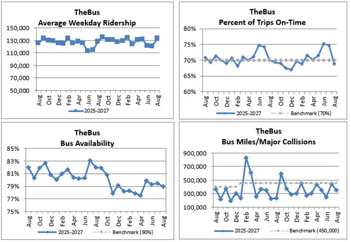 Miscellaneous graphs 1