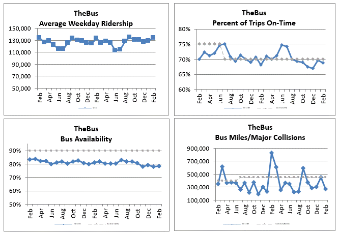 TheBus Misc Stats graphs