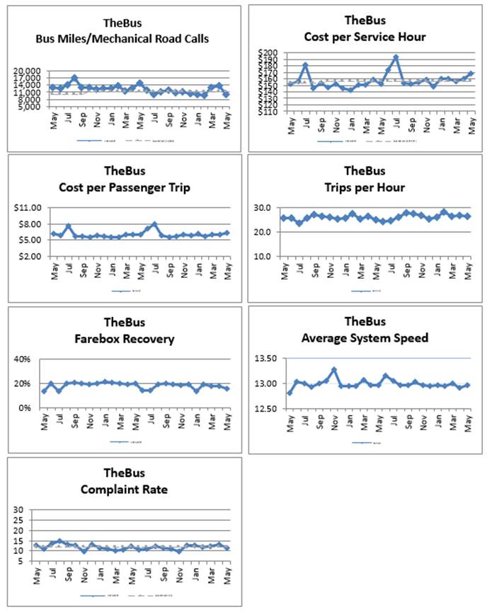 A screenshot of a graph

AI-generated content may be incorrect.