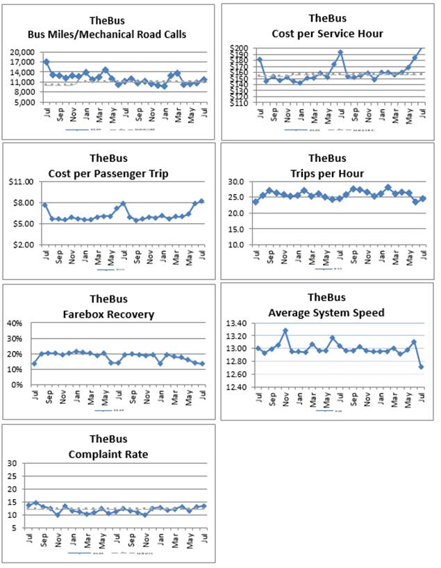 A group of graphs showing the cost per passenger trip

AI-generated content may be incorrect.