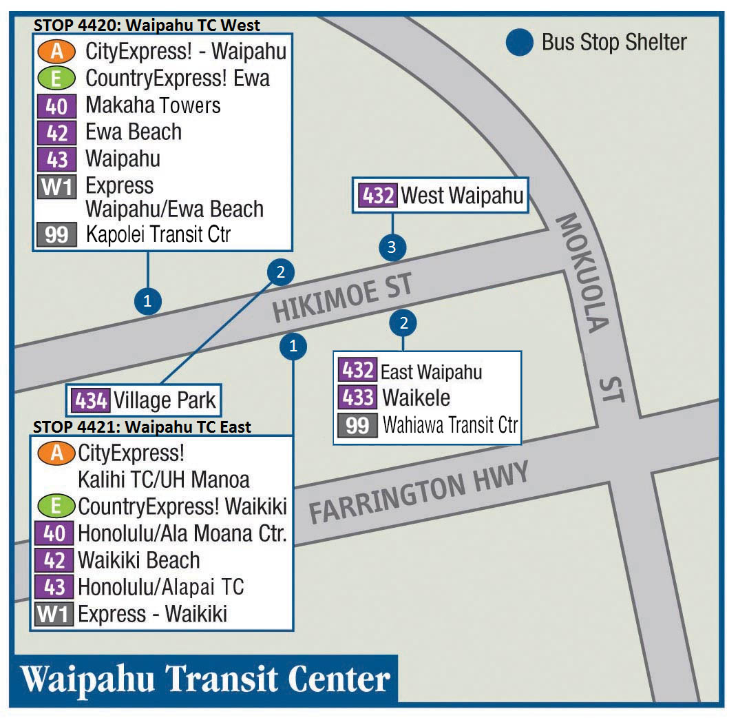 Thebus system map